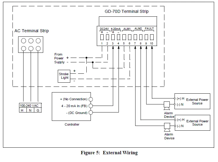 RKI INSTRUMENTS GD-70D4S-XX Smart Transmitter 4