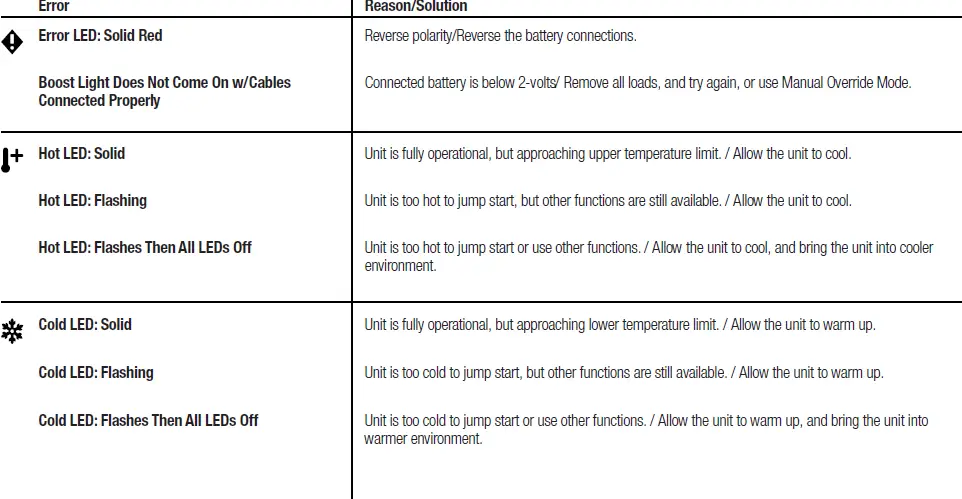 NOCO-GB50-Boost XL-1500A-UltraSafe-Lithium-Jump-Starter-04
