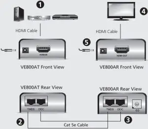 Hardware Installation