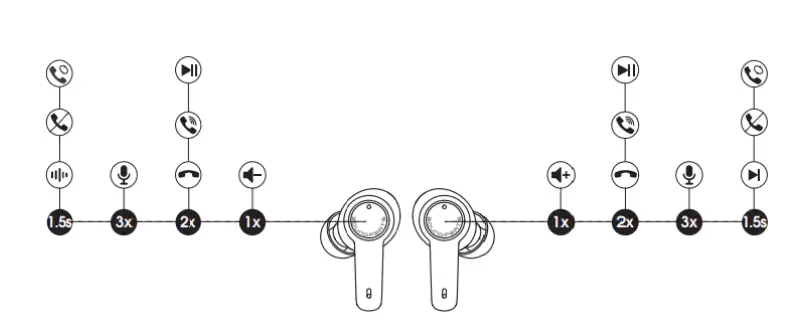SOUNDPEATS-T3-Earbuds-Active-Noise-Cancelling-fig-4