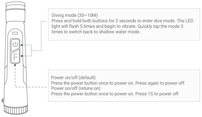 MWF-MF-90-Locator-and-Multi-Coil-Metal-Detector-fig-7