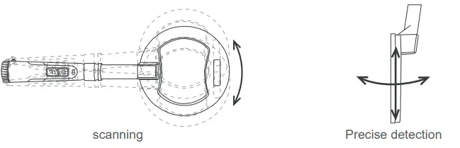 MWF-MF-90-Locator-and-Multi-Coil-Metal-Detector-fig-8
