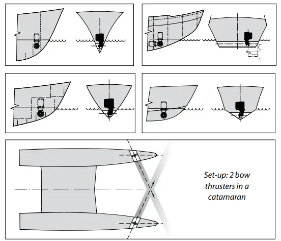 vetus-BOW7512D-Bow-Thruster-fig- (1)