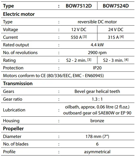 vetus-BOW7512D-Bow-Thruster-fig- 43
