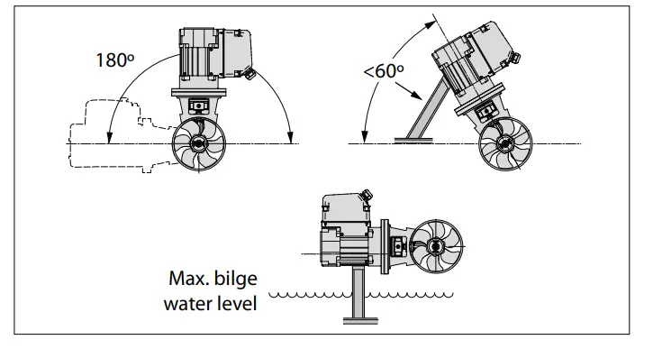 vetus-BOW7512D-Bow-Thruster-fig- (9)