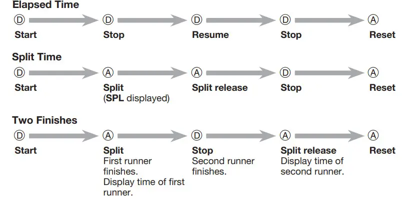 CASIO Watch 5627 - Elapsed Time