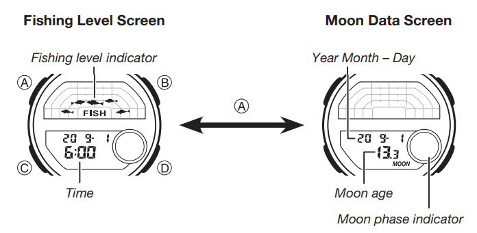 CASIO Watch 5627 - Fishing Level Screen