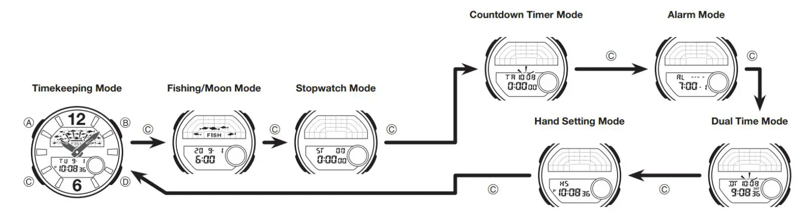 CASIO Watch 5627 - General Guide