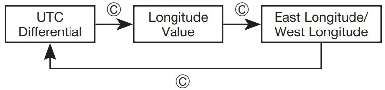 CASIO Watch 5627 - Home Site data 2