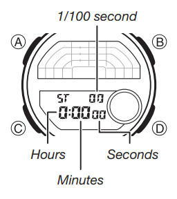 CASIO Watch 5627 - Stopwatch