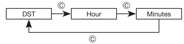 CASIO Watch 5627 - flashing in the sequence