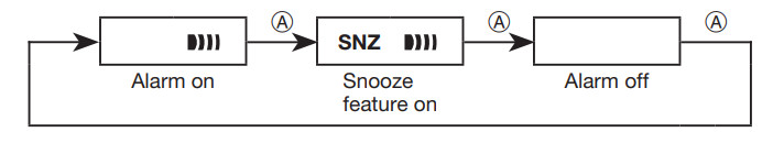 CASIO Watch 5627 - operation of Alarm 1