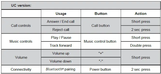 logitech-ZONE-VIBE-125-Wireless-Over-The-Ear-Headphone-fig-12