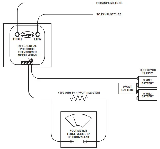 SYSTEM SENSOR DH100LP Air Duct Smoke Detector and Extended Air Speed Range - Duct Smoke Detector Maintenance And Test 1