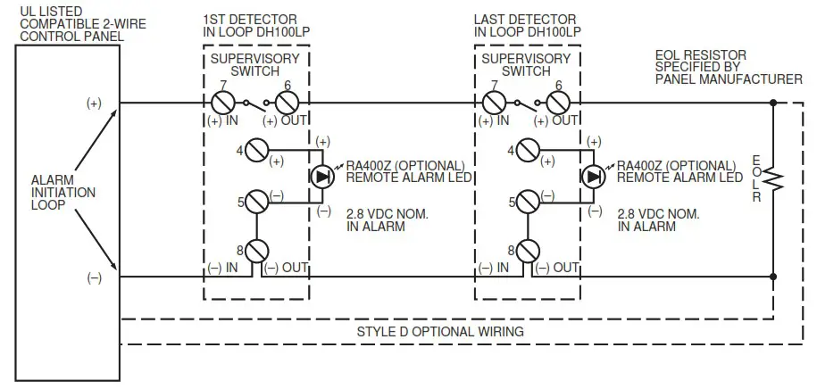 SYSTEM SENSOR DH100LP Air Duct Smoke Detector and Extended Air Speed Range - Duct Smoke Detector Maintenance And Test 2
