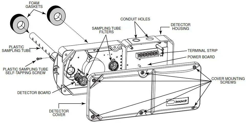 SYSTEM SENSOR DH100LP Air Duct Smoke Detector and Extended Air Speed Range - Exploded View Of Duct Detector Components 1