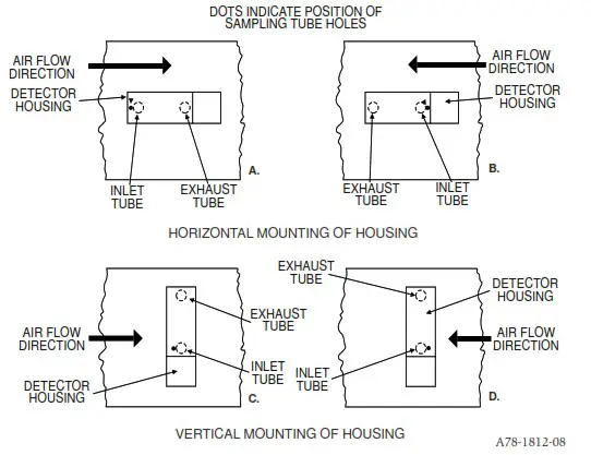 SYSTEM SENSOR DH100LP Air Duct Smoke Detector and Extended Air Speed Range - Installation Sequence 3