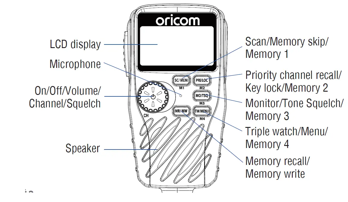 Controls and Indicators