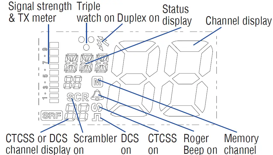 LCD Icons & Indicators