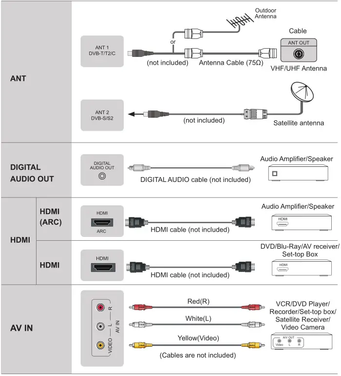 Hisense 4K Ultra HD HDR Smart LED TV - Making Connections 1