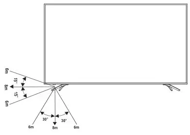 Hisense 4K Ultra HD HDR Smart LED TV - Remote Control Operation Range