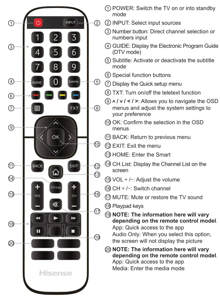 Hisense 4K Ultra HD HDR Smart LED TV - Remote Control