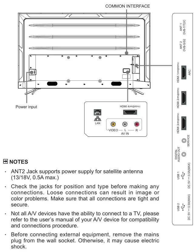 Hisense 4K Ultra HD HDR Smart LED TV - TV Rear