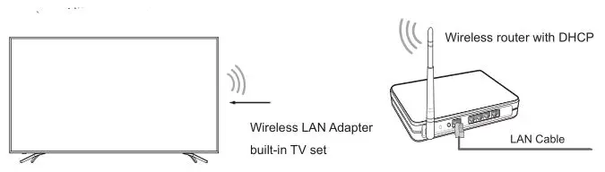 Hisense 4K Ultra HD HDR Smart LED TV - Wireless setup