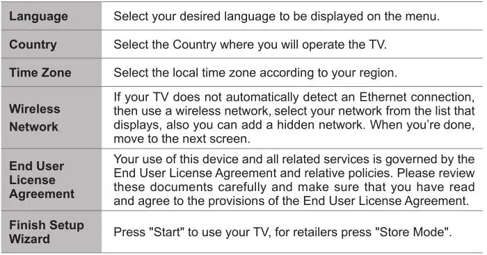 Hisense 4K Ultra HD HDR Smart LED TV - the menu
