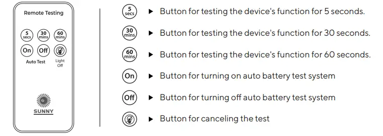 SUNNY-MEM-Series-Self-Contained-Emergency-Light-FIG-2