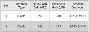 FIG 1 Restrictions in the 5 GHz Band