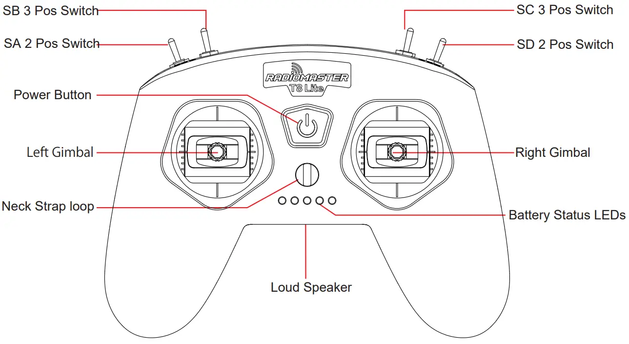 RADIOMASTER T8 Lite 2.4g Remote Control System -fig