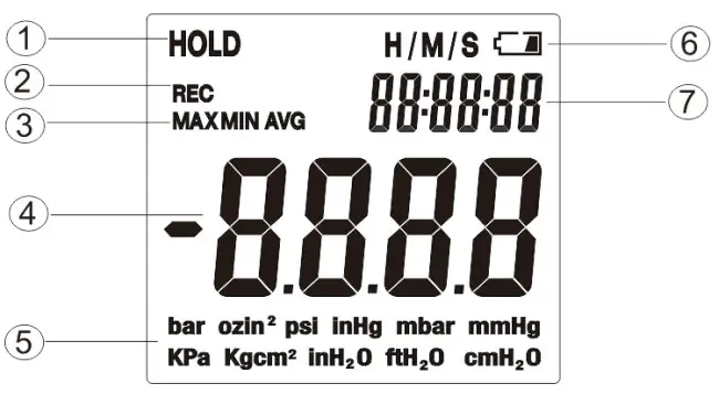 HTC PM-6130 Manometer - figure 2