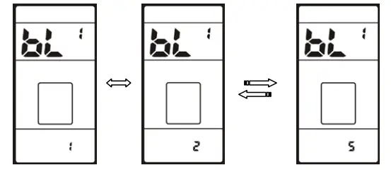 Backlight brightness