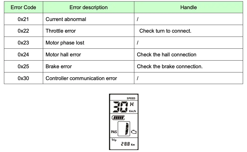 Error Code Description