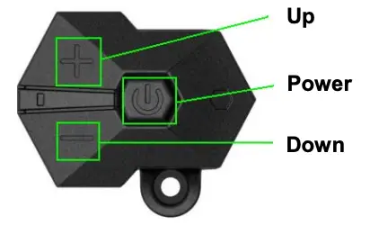 Function Description