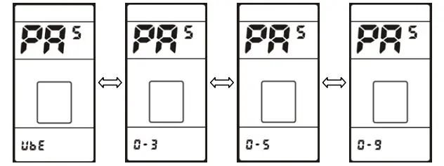 Range of assist level setting