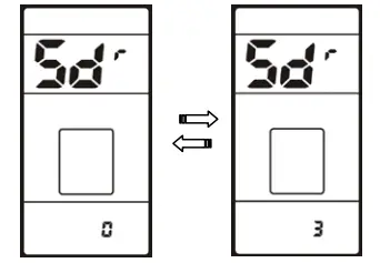 Slow startup parameters