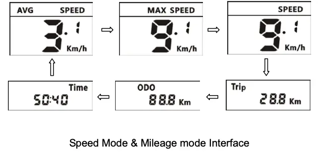 Speed Mode and Mileage mode Interface