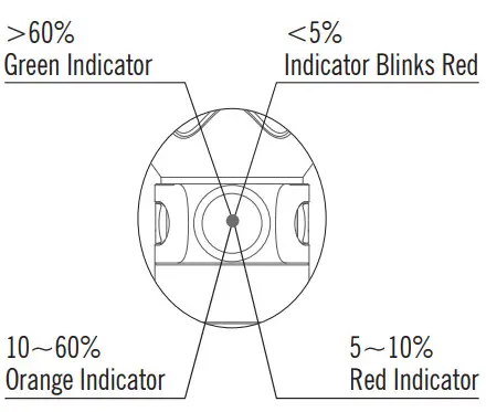 OLIGHT Warrior Mini 2 Rechargeable EDC Flashlight-INDICATOR