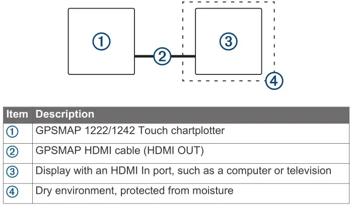 GARMIN GPSMAP 1222 Touch Chartplotter - HDMI Out Video Considerations