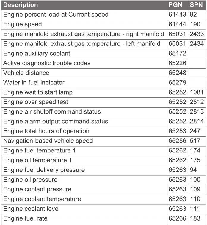 GARMIN GPSMAP 1222 Touch Chartplotter - J1939 Information 1
