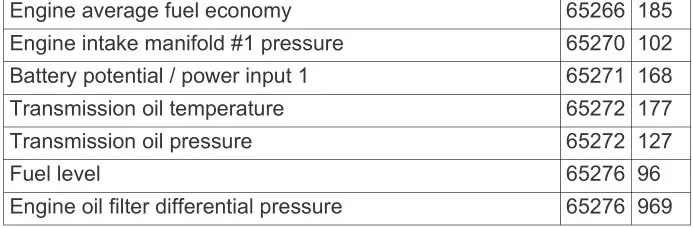 GARMIN GPSMAP 1222 Touch Chartplotter - J1939 Information 2