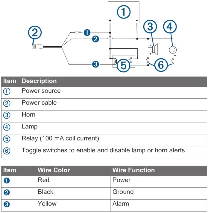 GARMIN GPSMAP 1222 Touch Chartplotter - Lamp and Horn Connections