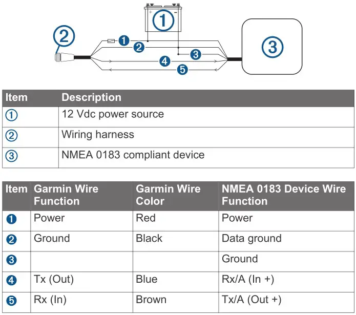 GARMIN GPSMAP 1222 Touch Chartplotter - NMEA 0183 Connection Diagram