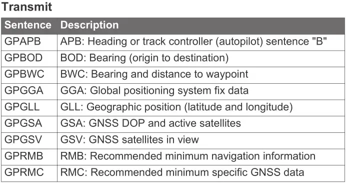 GARMIN GPSMAP 1222 Touch Chartplotter - NMEA 0183 Information 1