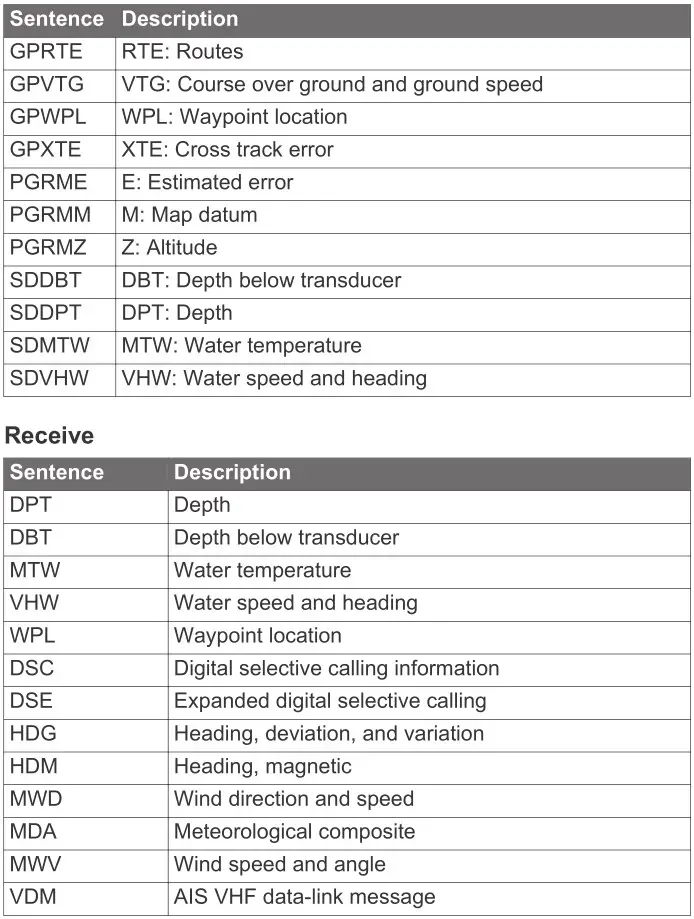 GARMIN GPSMAP 1222 Touch Chartplotter - NMEA 0183 Information 2