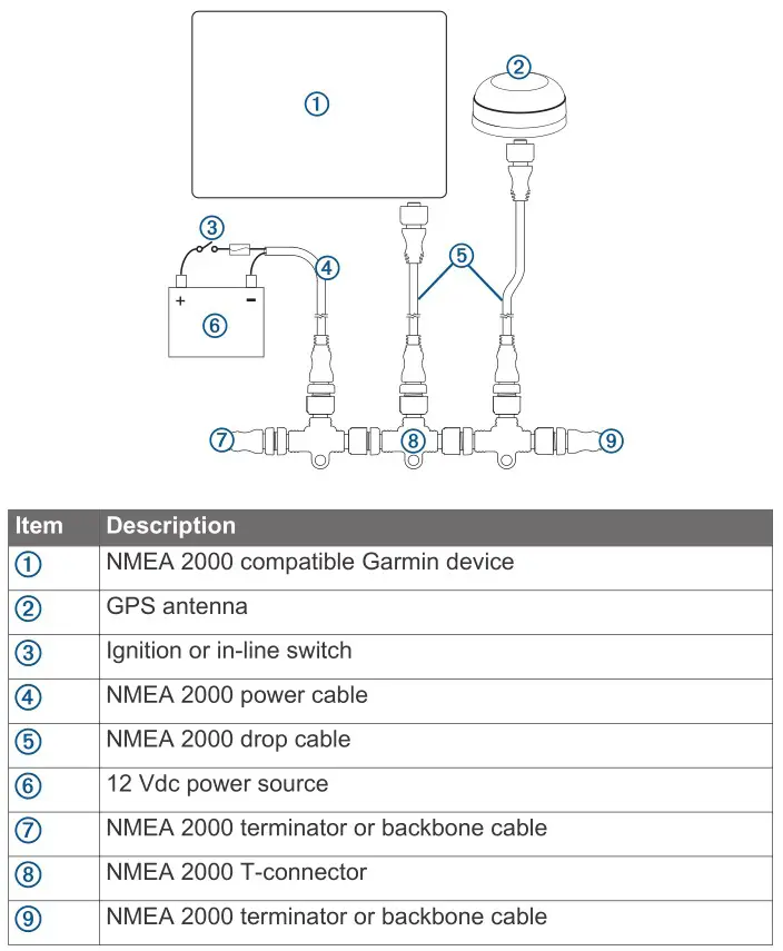 GARMIN GPSMAP 1222 Touch Chartplotter - NMEA 2000 Considerations
