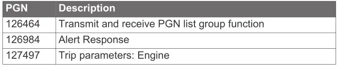 GARMIN GPSMAP 1222 Touch Chartplotter - NMEA 2000 PGN Information-Transmit