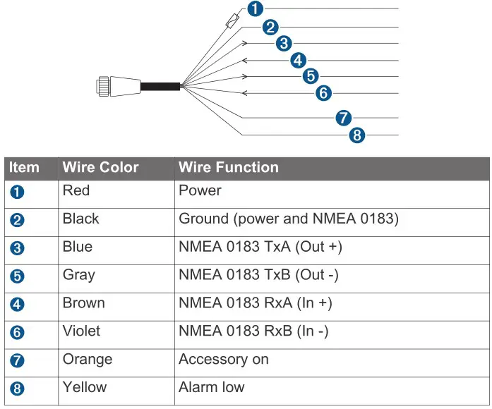 GARMIN GPSMAP 1222 Touch Chartplotter - Power or NMEA 0183 Cable